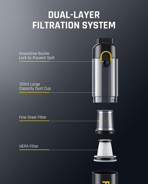 Crumbs in the car? Pet hair on your seats? Dust creeping into your keyboard? This mini cordless vacuum doesn’t clean — it devours.