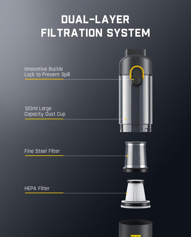 Crumbs in the car? Pet hair on your seats? Dust creeping into your keyboard? This mini cordless vacuum doesn’t clean — it devours.