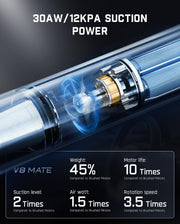 Crumbs in the car? Pet hair on your seats? Dust creeping into your keyboard? This mini cordless vacuum doesn’t clean — it devours.