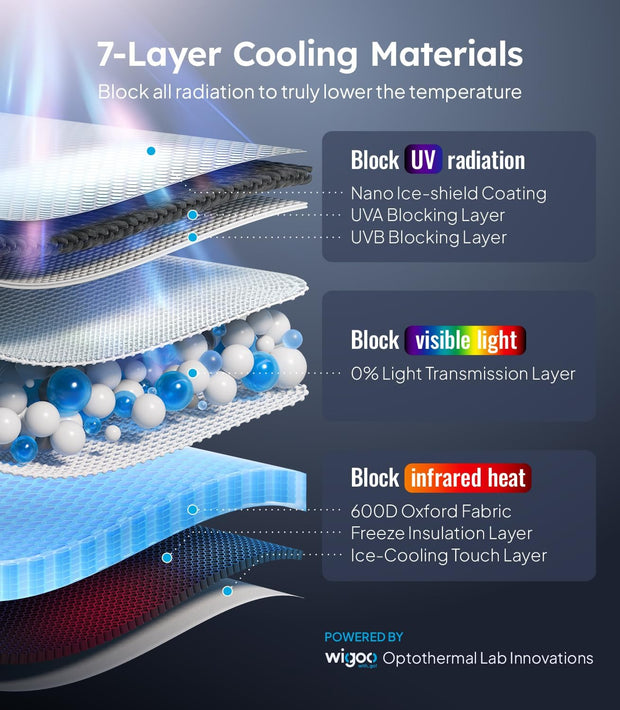 This Sun Shade is Like Air Conditioning in a Sheet! ❄️ Blocks ALL Heat & UV – Fits Like Magic!